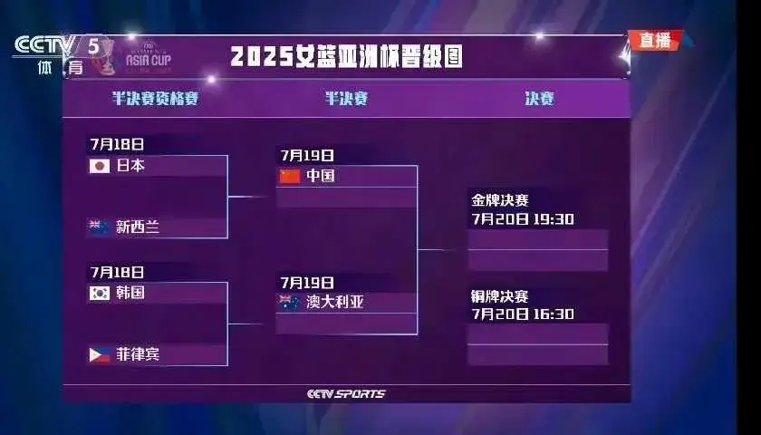 异就能决定, 个不利之处, 中国女篮想