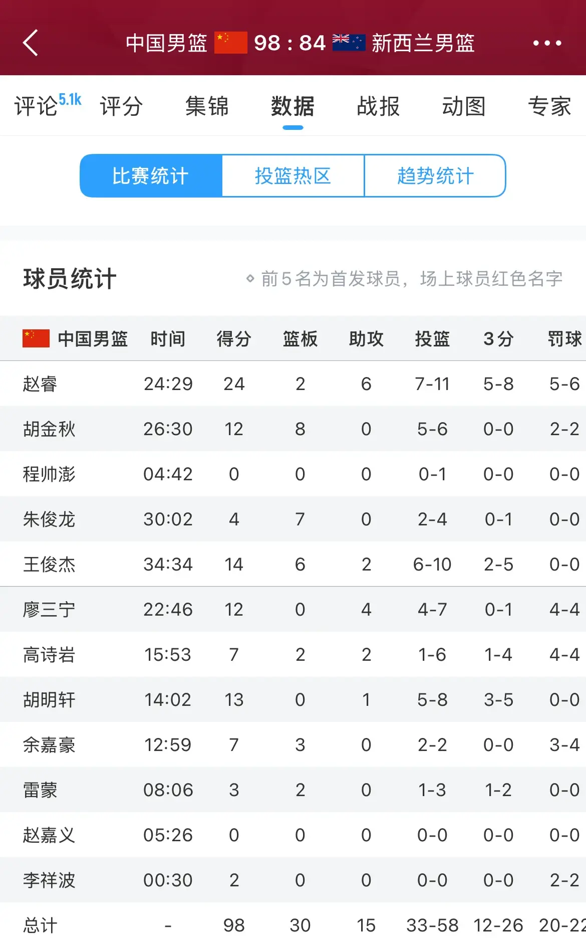 yid, div, 带队的理念