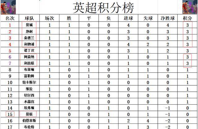 策动反击