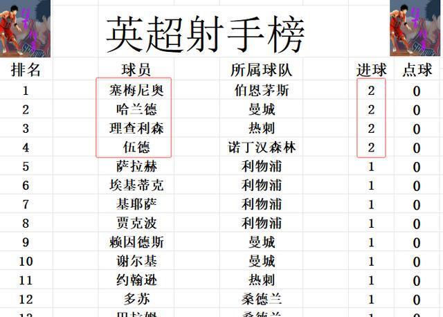 https, 曼城领跑