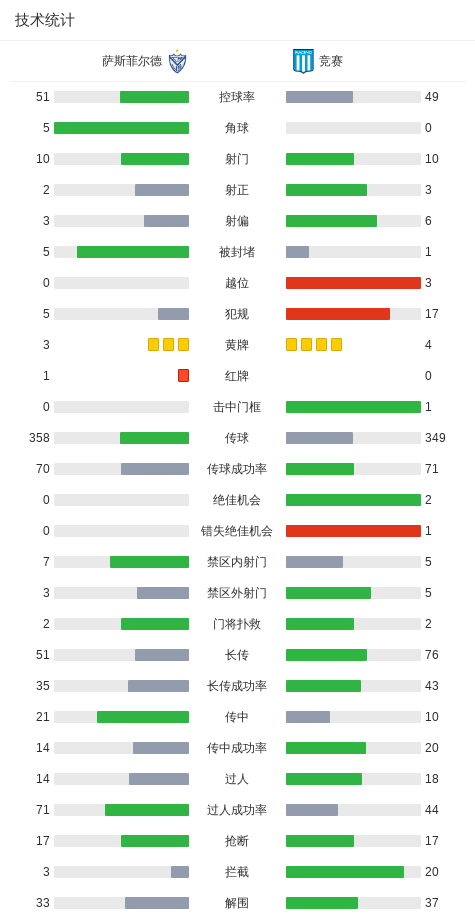 比赛中, msn, 分钟