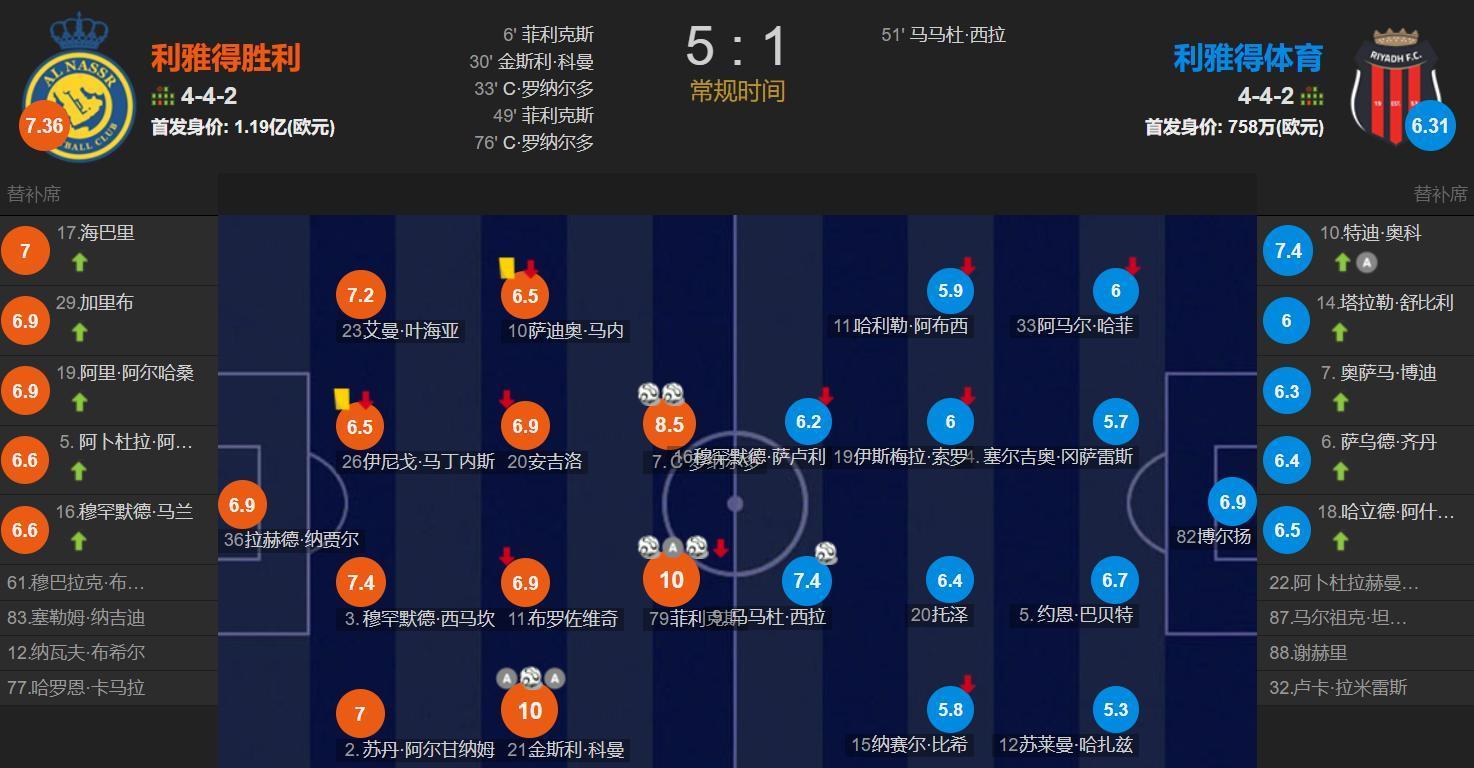 斯和科曼都, https, C罗均完成 斯和科曼都, https, C罗均完成
