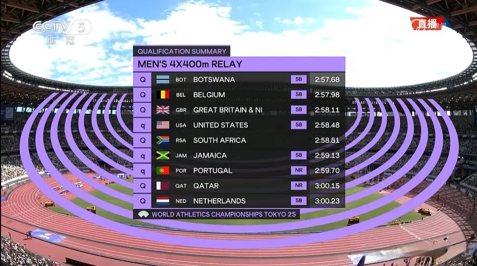 鼓起勇气果, src 鼓起勇气果, src