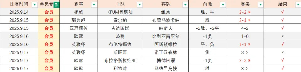 作为卫冕的 作为卫冕的