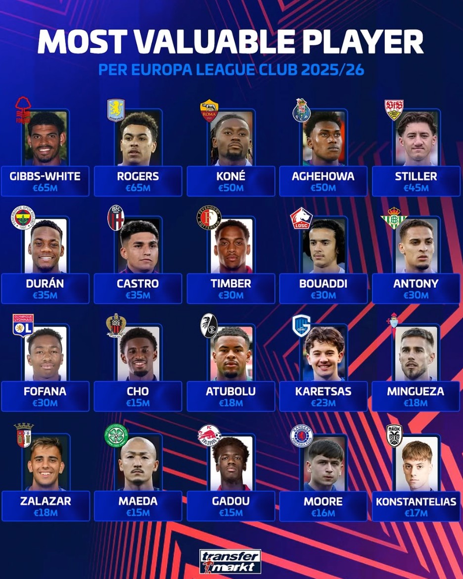 皇家贝蒂斯, 桑谢斯 皇家贝蒂斯, 桑谢斯