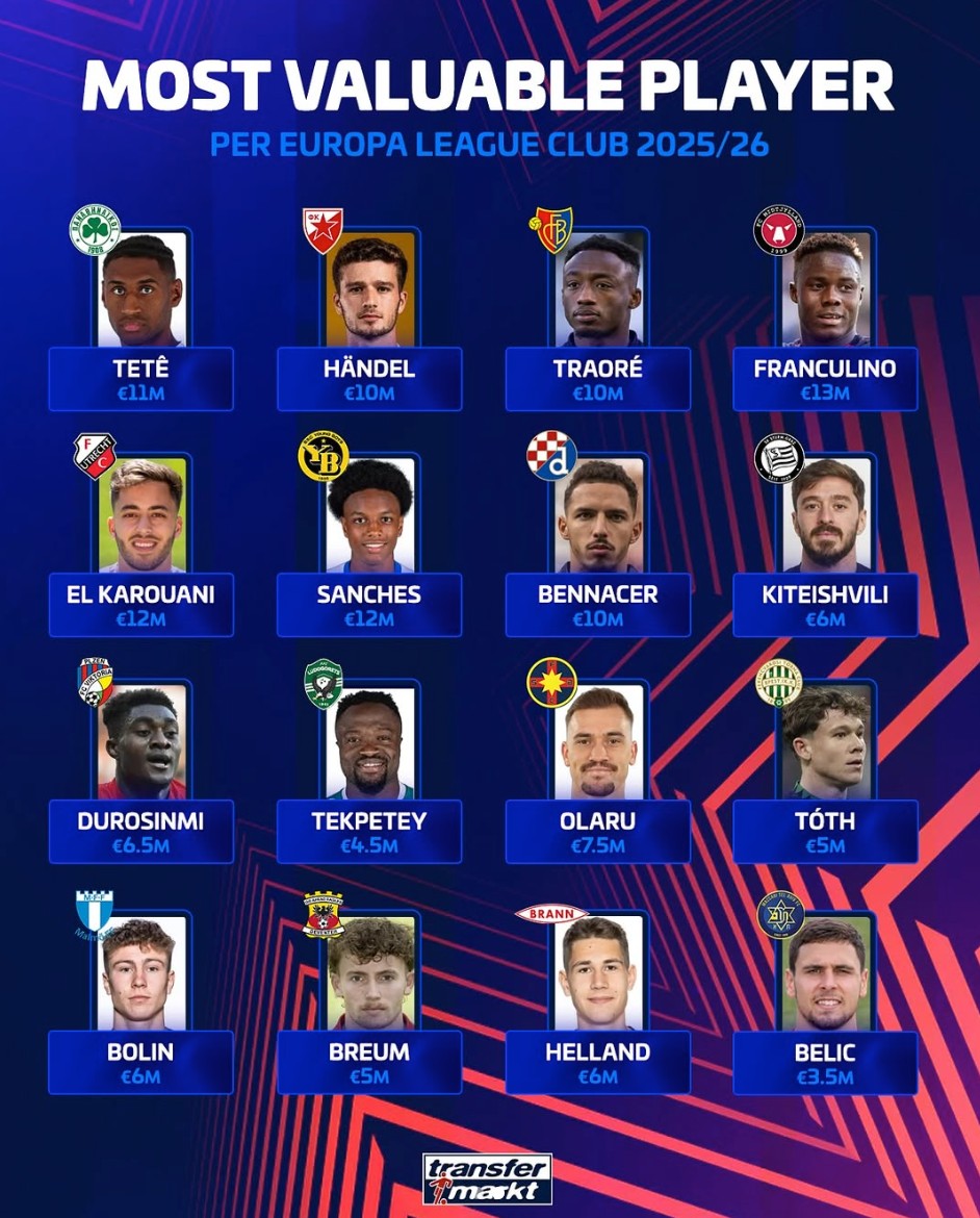 萨格勒布迪, 费内巴切, 圣地亚哥 萨格勒布迪, 费内巴切, 圣地亚哥